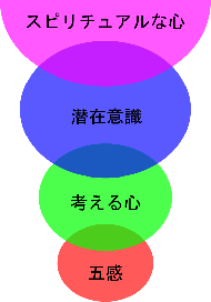 人間の心